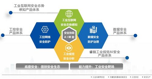 昊天旭辉携手长扬科技，共建工业互联网安全新生态
