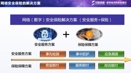 安恒信息 科技驱动金融场景化网络安全保险解决方案