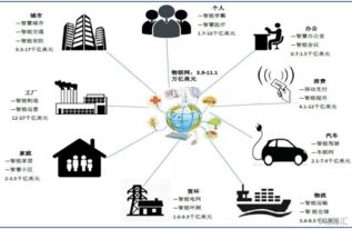 科创板系列 有方科技——物联网接入通信产品与服务提供商，赋能网络技术新生态