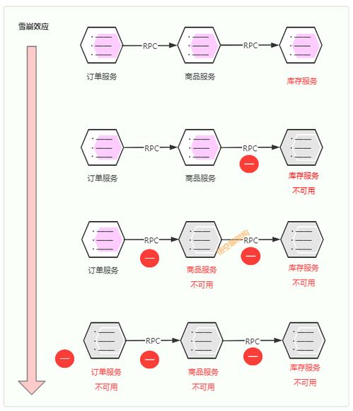 B站崩了事件反思 高可用与异地多活的重要性与实践